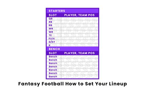 fantasy football scout lineups