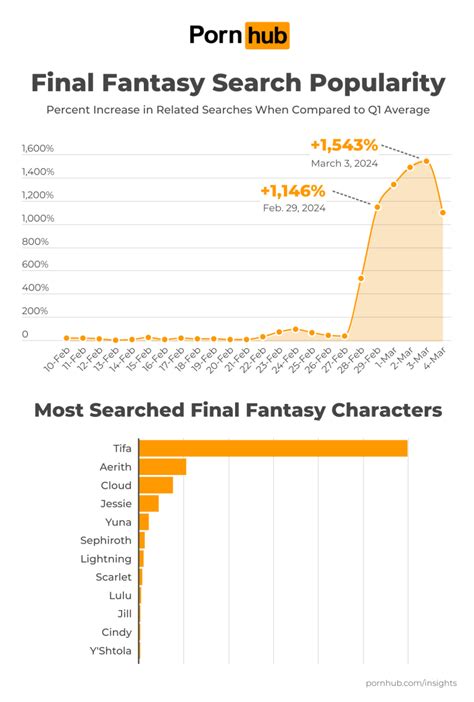 fantasy pornhub