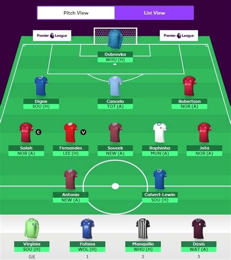 fantasy scout team news latest