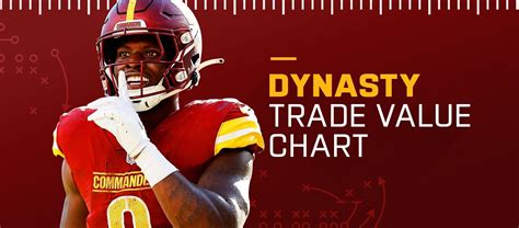Fantasy Trade Value Chart Dynasty