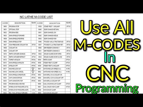 fanuc cnc programming codes