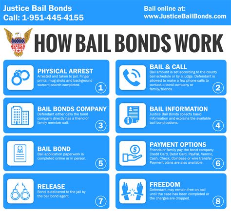 faqs about bail bond services in riverside