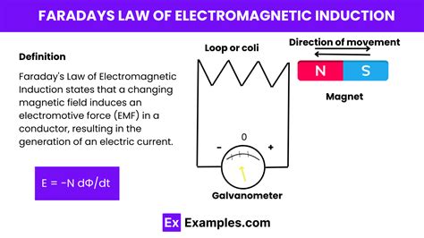 faraday's law of electromagnetic induction example problems