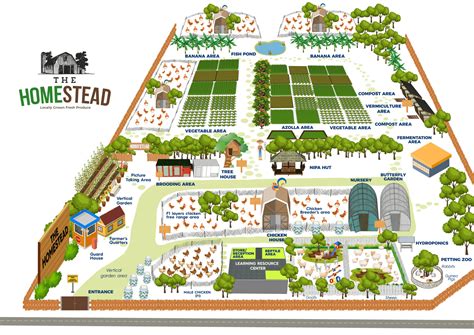 Farm Design