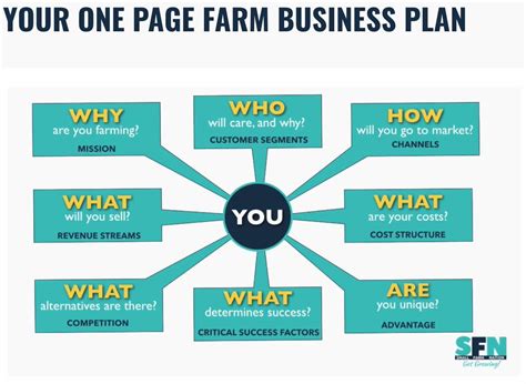 4+ Farm Marketing Plan Templates PDF, DOC Free & Premium Templates