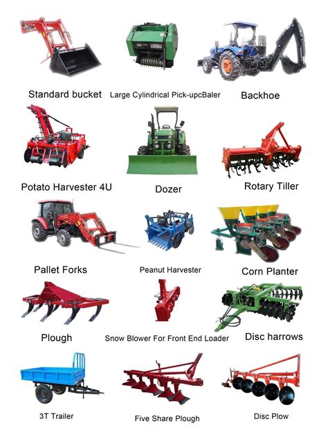 Farming Examples Of Tools