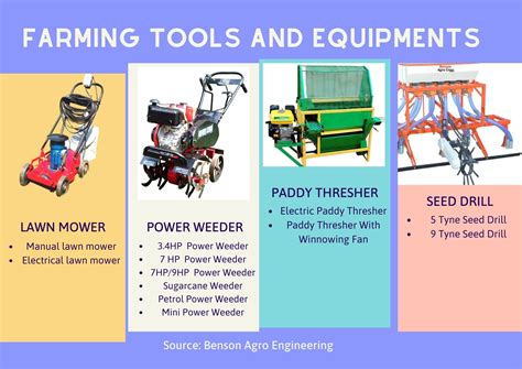 Farming Tools Examples