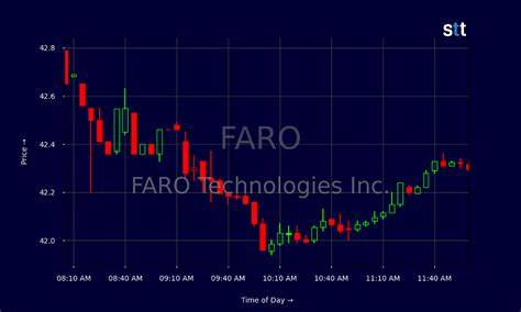 Why Faro Technologies Stock Matters More Than Ever in 2026
