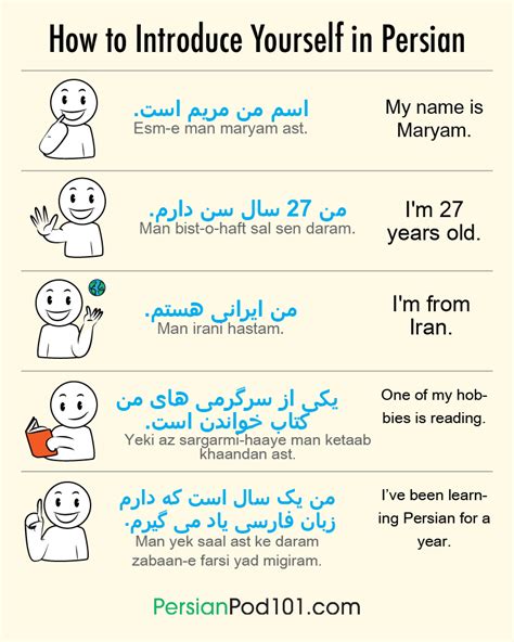 farsi speaking language online