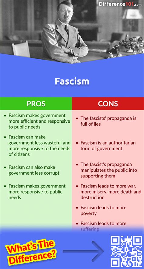 Articles Fascism Pros And Cons Going Viral