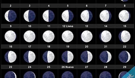 Fases de la luna fotografías e imágenes de alta resolución - Alamy