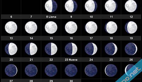 Fase lunar actual 2021