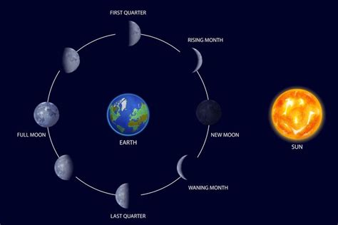 fase bulan hari ini