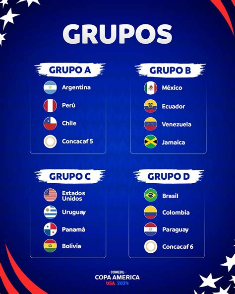 fase de grupos copa america 2024