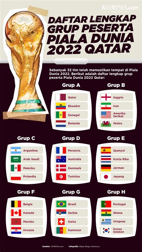 fase grup piala dunia 2022 qatar