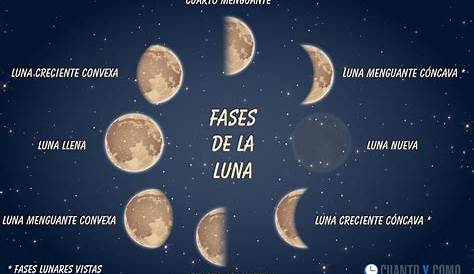 Calendario de fases lunares 2020 Hemisferio norte - Zodiacomágico