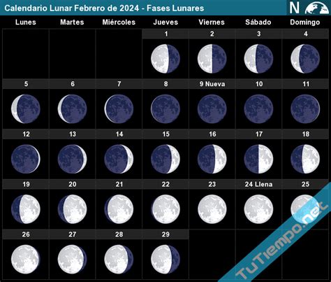 fases de la luna febrero 2024