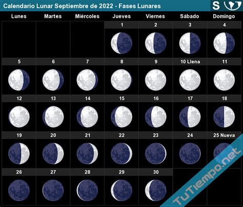 fases de la luna septiembre 2022