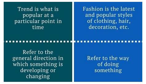 Fashion Or Trends Meaning