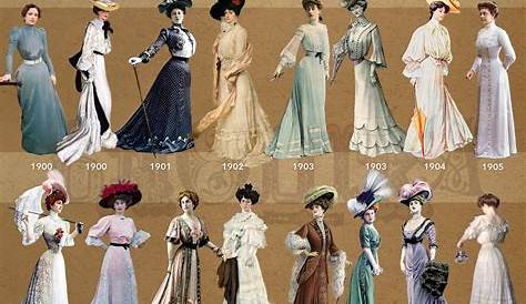 Fashion Trends 1900s