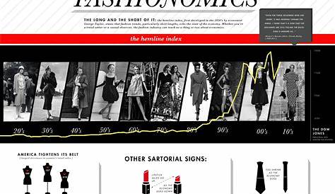 Fashion Trends And The Economy