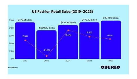 Fashion Trends Graph