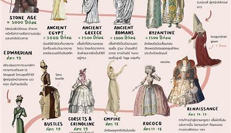 Fashion Trends History