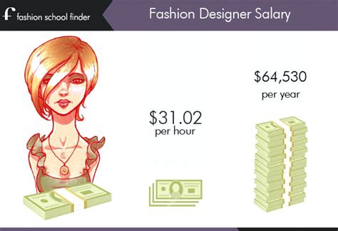 fashion designer pay per hour