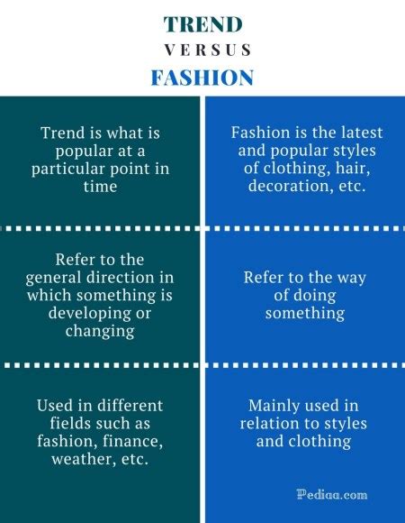 fashion trendsetter meaning