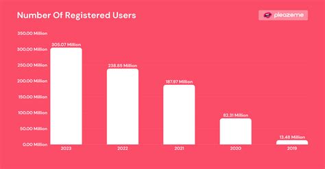 When to Use How Much Is Bbyg Se Fans: 2026 Insights