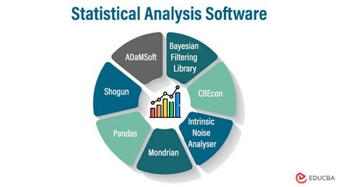 fast and easy data analysis using statistical software in research
