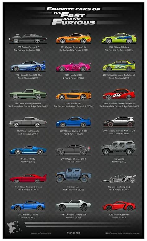 fast and furious car list