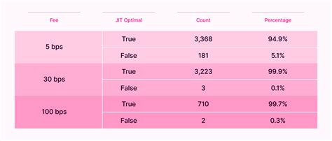 Fast Execution with Uniswap on 8583