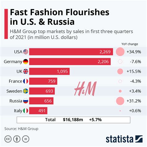 fast fashion market share