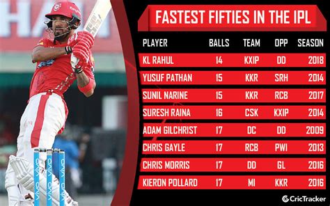 fast fifty in ipl