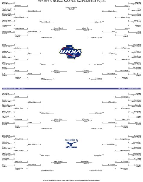 Fast Pitch Softball Draft 2023