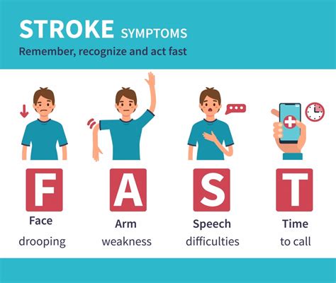 Recognize the Warning Signs: 5 Fast Stroke Signs You Can't Afford to Ignore