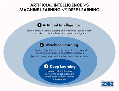 fast.ai vs deeplearning.ai