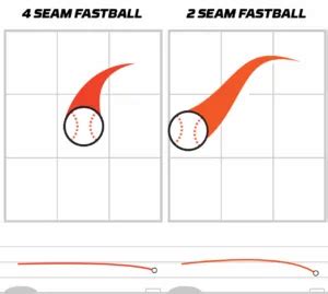 Fastball Movement