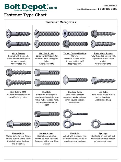 fastenal bolts catalog pdf