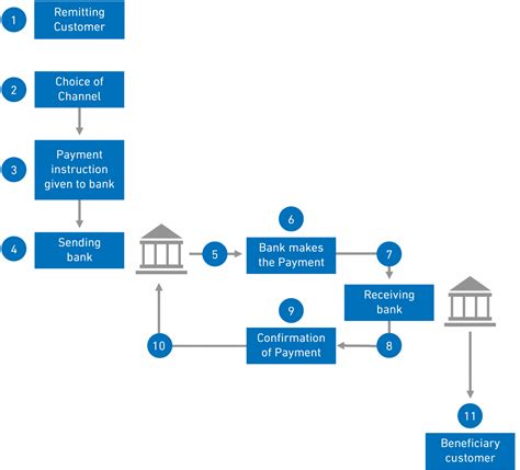 faster payment meaning