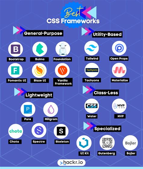 Best CSS frameworks 2018 BLEEDBYTES