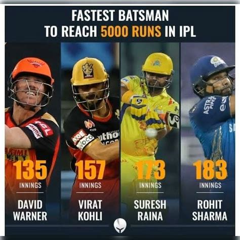 fastest 5000 runs in ipl