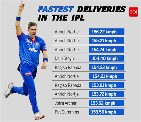 fastest bowl in ipl history