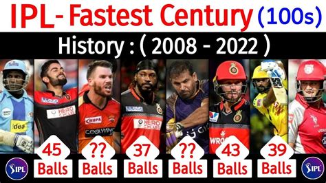 fastest century in ipl history list