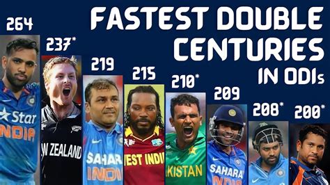 fastest double century in cricket