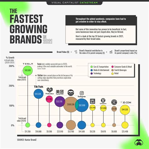 Fastest Growing Companies of 2021