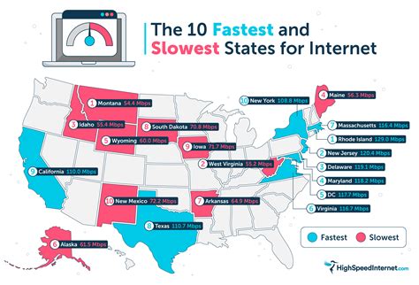 fastest internet speed in my area