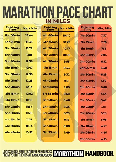 fastest marathon pace per mile