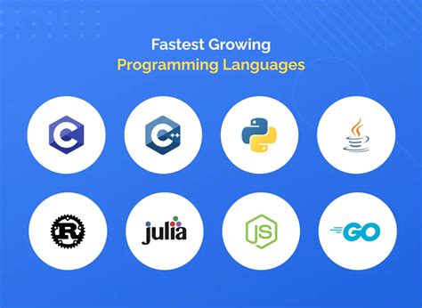fastest programming languages list